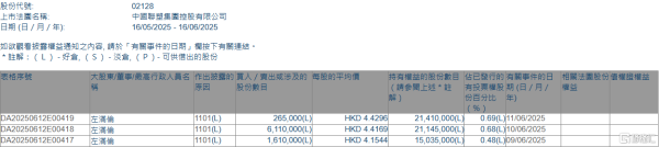 九鼎配资 中国联塑(02128.HK)获执行董事兼行政总裁左满伦增持798.5万股