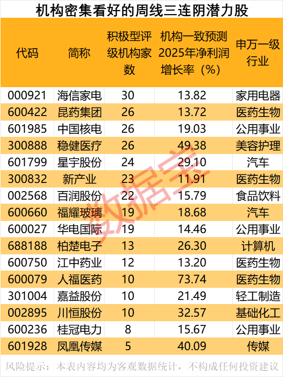 凤凰策略 国盛金控：上半年净利同比预增236.85%—394.05%